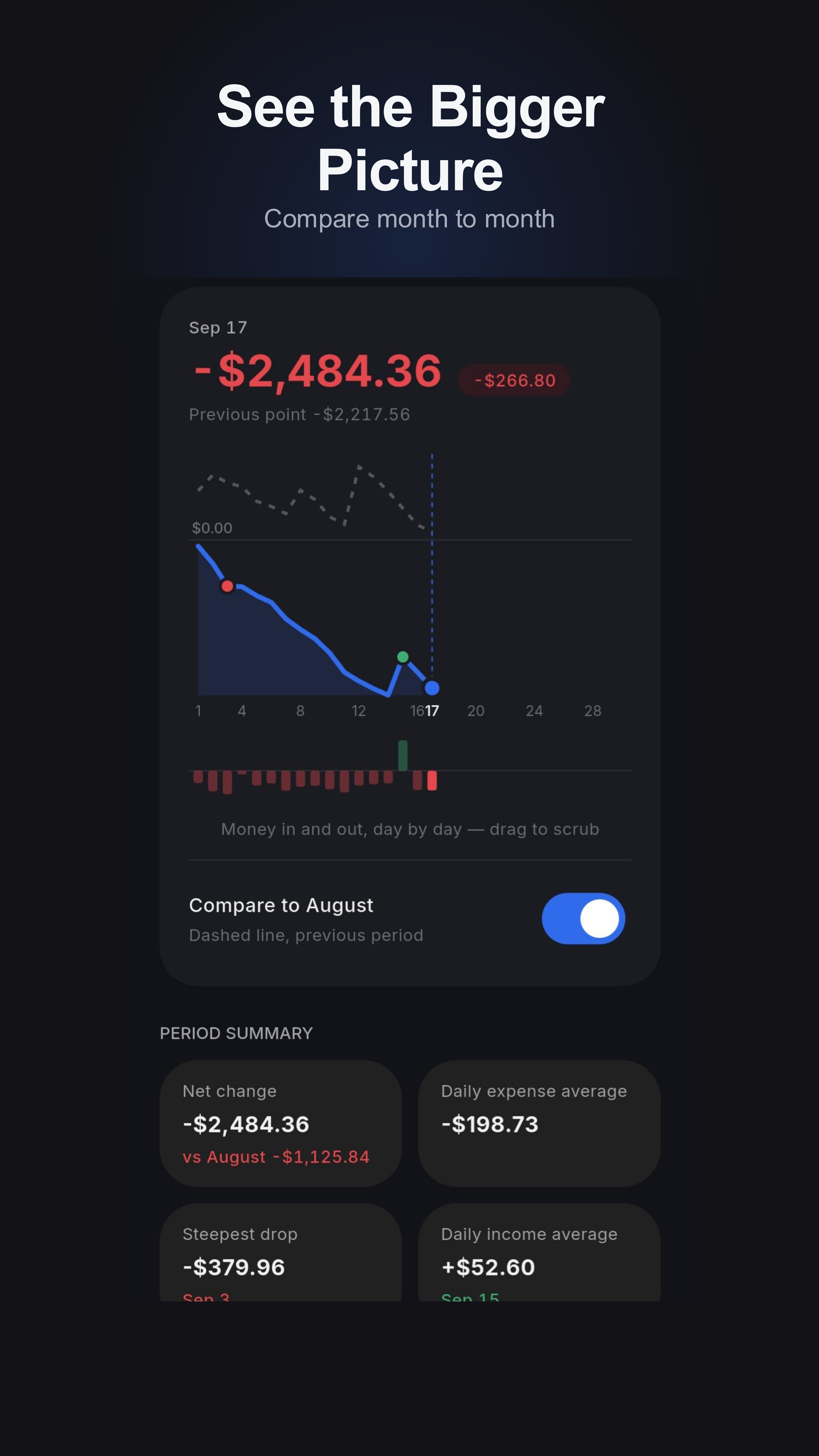 Spending trend screen