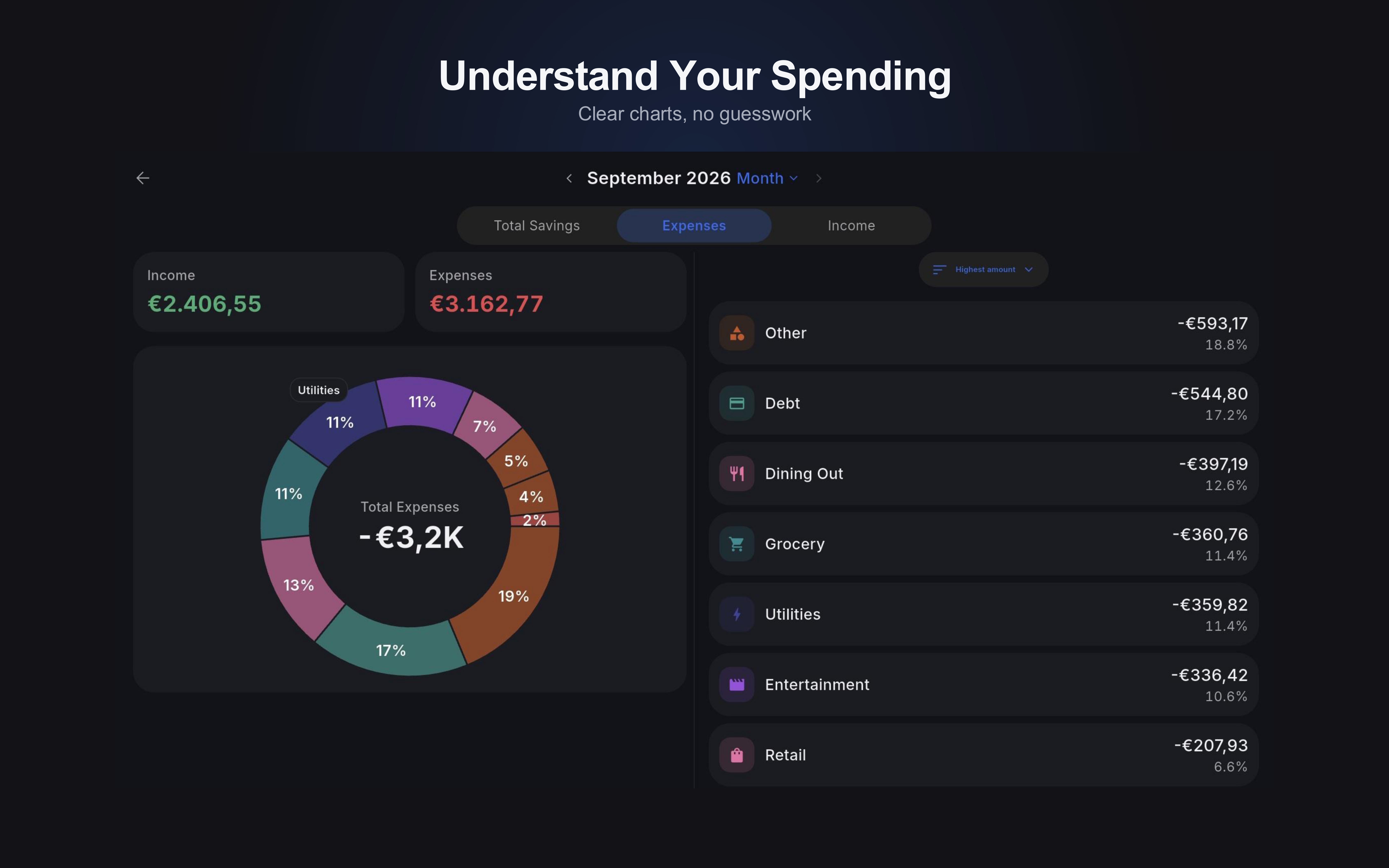 Understand your spending